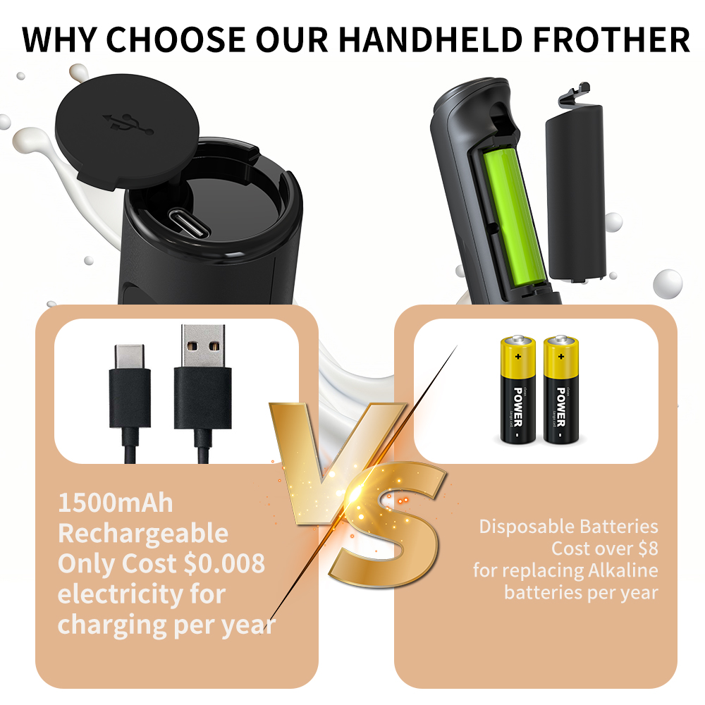 3 in 1 Electric Handheld Milk  - đánh giá và giá Hand Mixer Electric