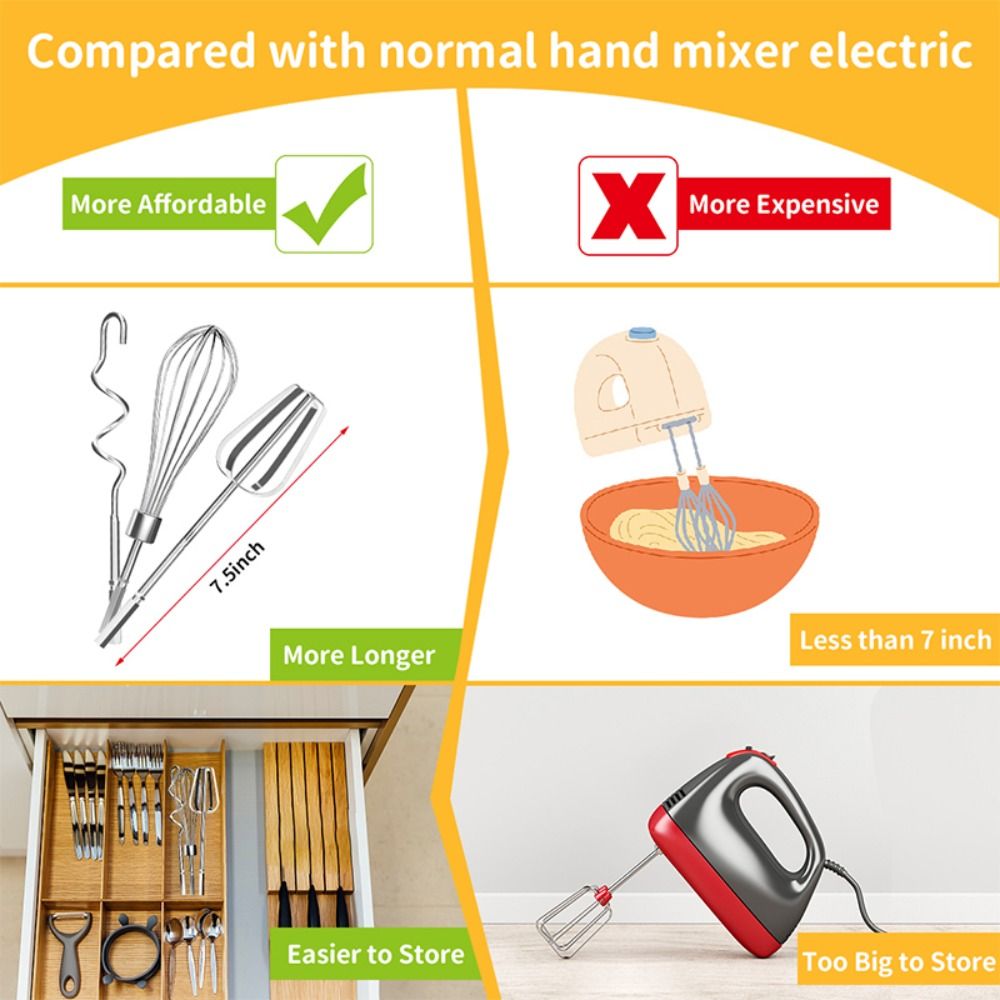 Stainless Steel Egg Beater Mix - đánh giá và giá Hand Mixer Electric